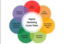 Digital Marketing Career in 2025 Digital marketing career paths including SEO, social media marketing, email marketing, PPC, and ecommerce marketing